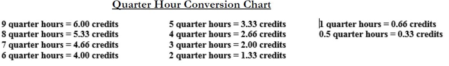 conversion chart graphic