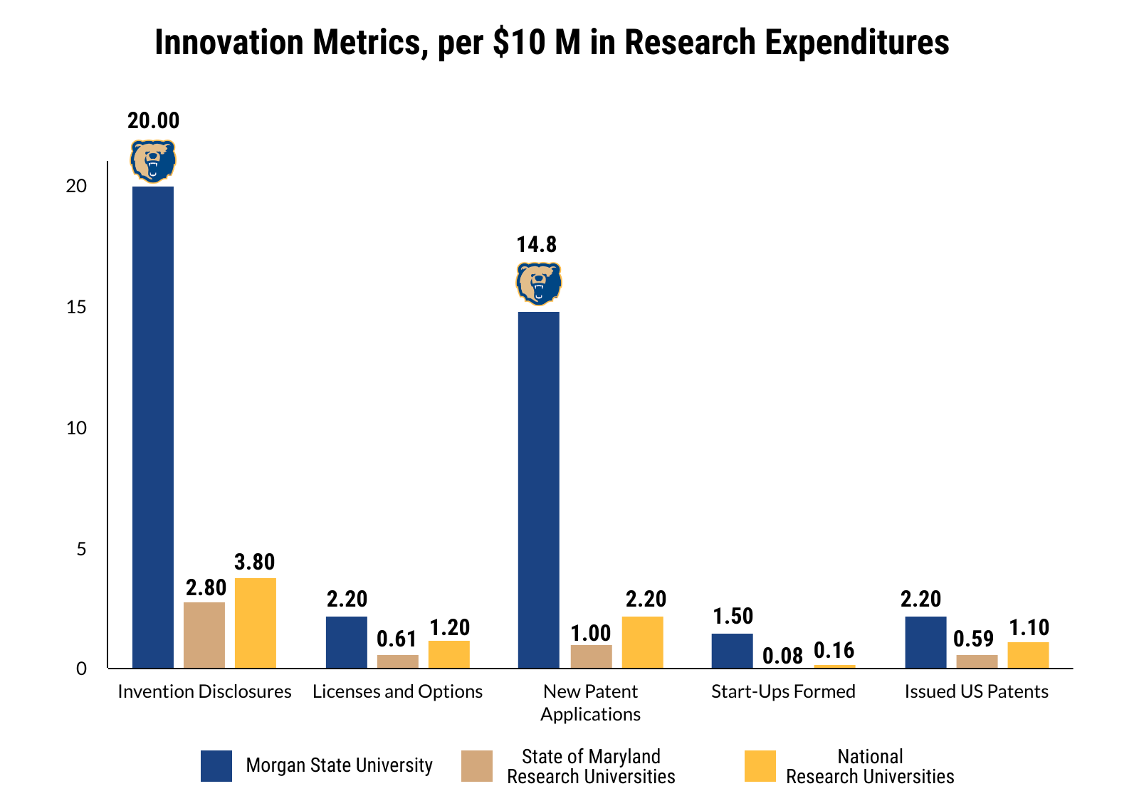 Economic Impact Report 0761